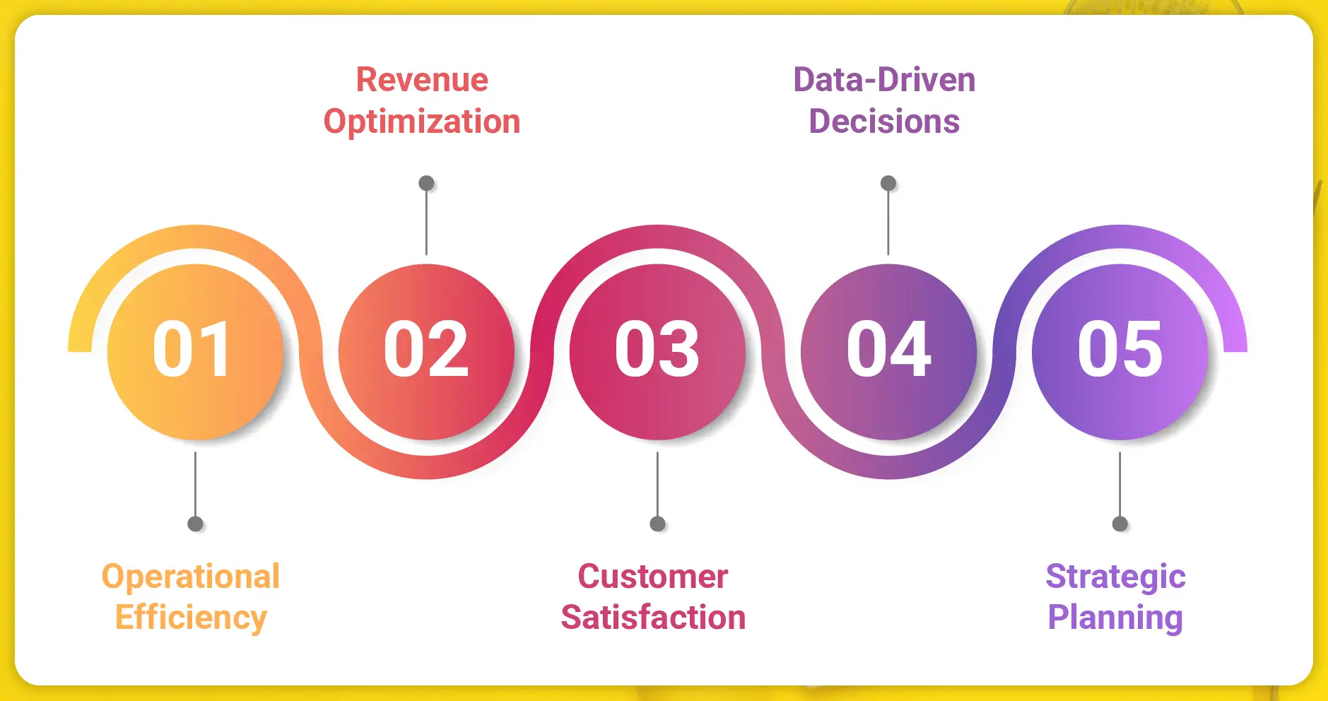 Benefits for Restaurants and Food Delivery Platforms